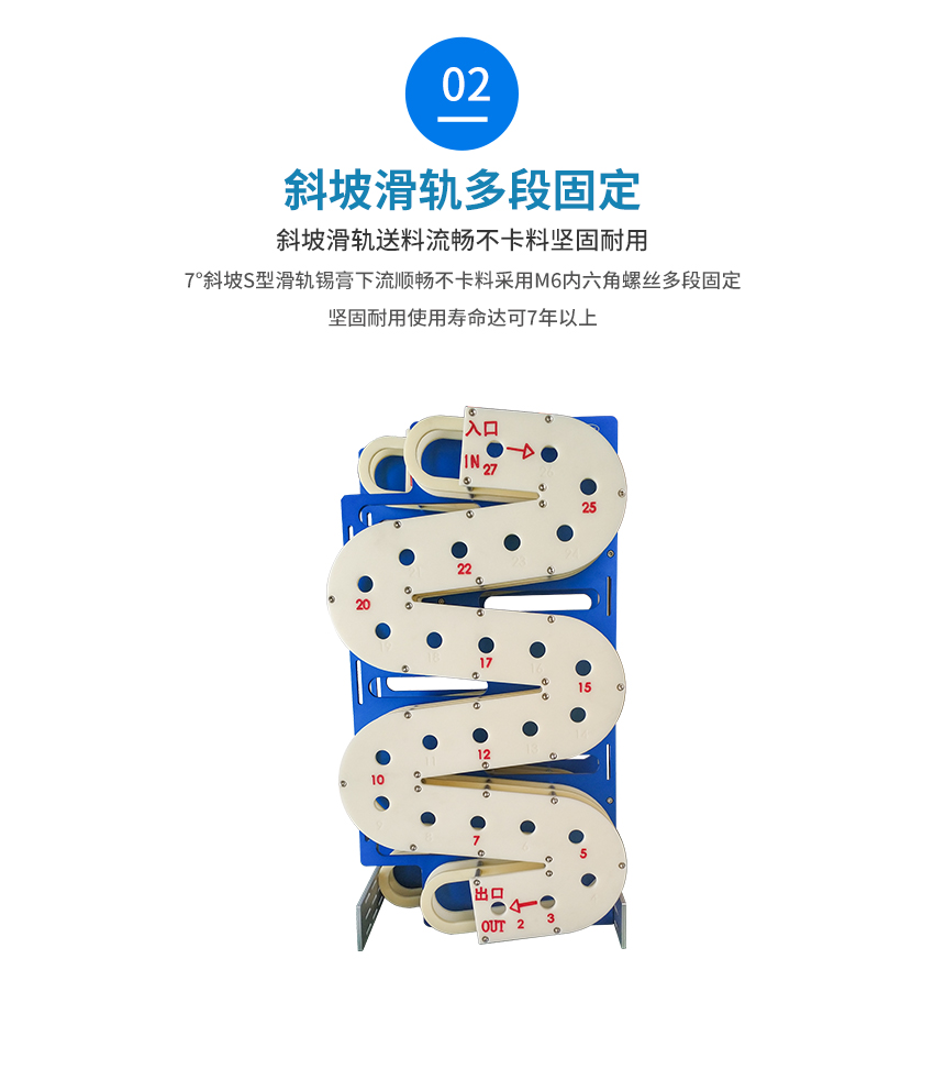 雙層錫膏滑軌先進(jìn)先出固定方式