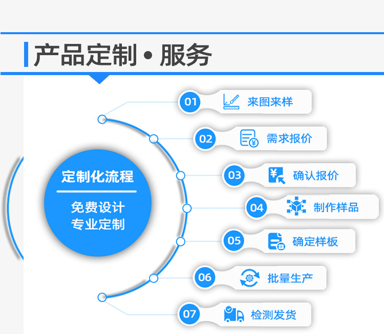無(wú)縫焊接料盒定制服務(wù)流程.jpg 無(wú)縫焊接料盒定制服務(wù)流程.jpg