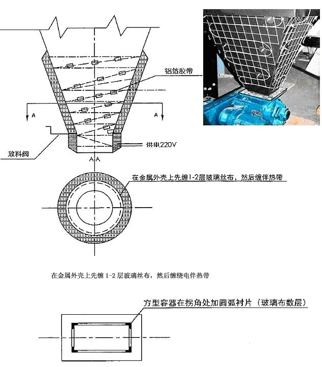 灰斗用電熱帶在石化行業的廣泛運用