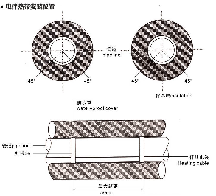 電伴熱帶平行敷設安裝位置指南(圖1) 電伴熱帶平行鋪設時的安裝位置