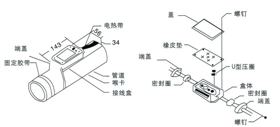 電伴熱防爆接線盒中(1區(qū)、2區(qū)是什么意思)
