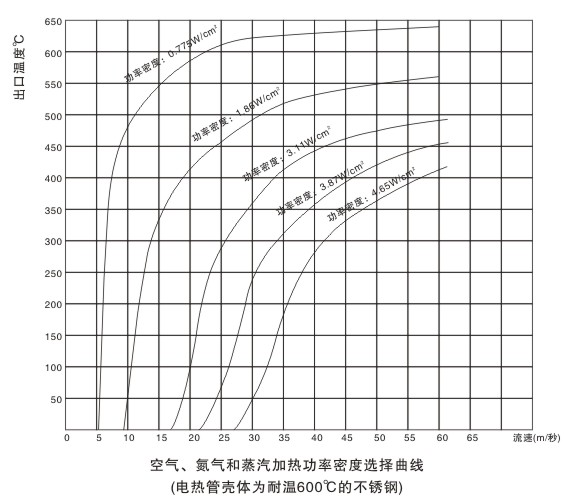 電加熱器的設計和計算