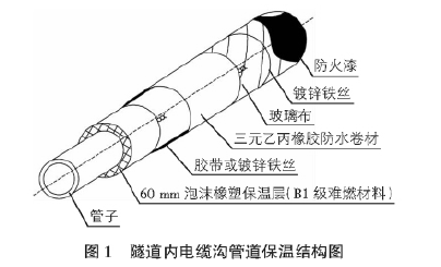 電伴熱保溫在公路隧道水消防系統(tǒng)中的應用