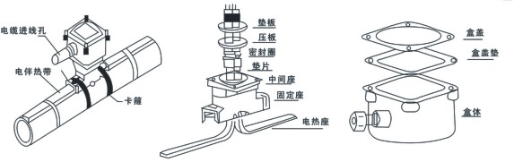電伴熱系統(tǒng)中防爆電源接線盒的作用