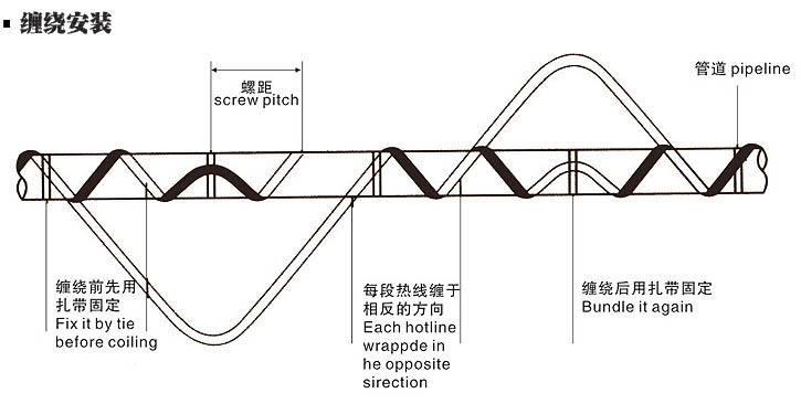 切忌過分彎曲伴熱帶&nbsp;導致伴熱帶變形，減少使用壽命