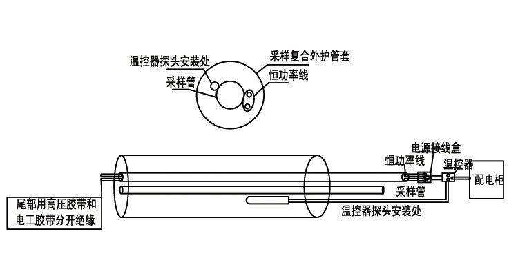 CEMS耐腐伴熱采樣復合管的日常維護