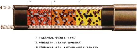 電伴熱品質和正確使用是決定耗電量的主要因素