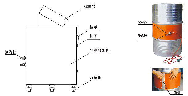 YDR型200升油桶電加熱器、加熱器(圖2)