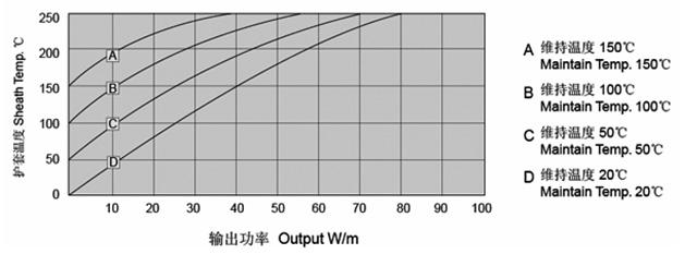 MI銅護套礦物絕緣加熱電纜(圖5) MI銅護套礦物絕緣加熱電纜(圖5)